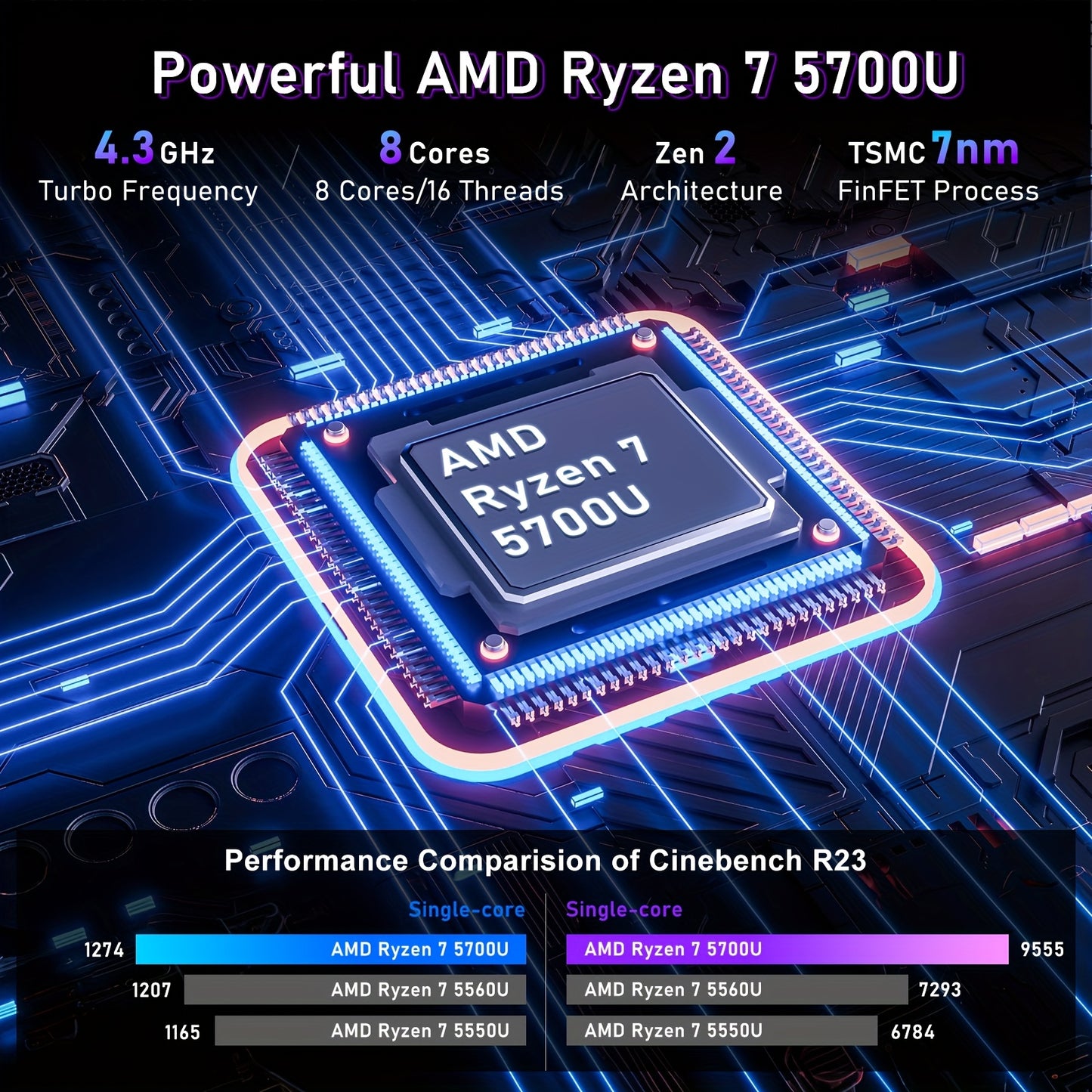 15.6 Inch Laptop Computer, Gaming Laptop, AMD Ryzen 7 5700U 8C/16T Processor(up to 4.3Ghz), 16GB RAM 1TB SSD, AMD Radeon Graphics, 15.6" FHD 1920 * 1080 Display, WiFi 5, BT5.0, Backlit Keyboard